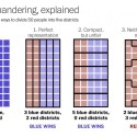 Picturing Gerrymandering Wrong